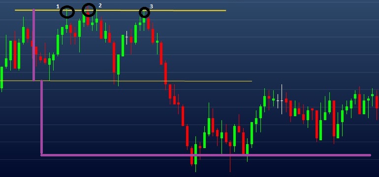Exemplo de movimento projetado